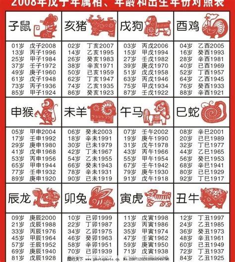 床頭無靠 五行生肖年份